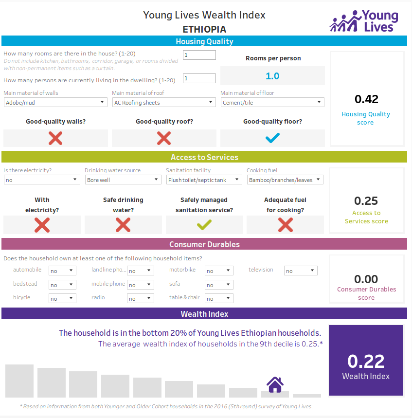 Young Lives Wealth Index Ethiopia Young Lives Wealth Index Ethiopia
