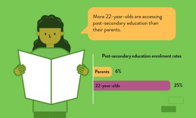 Graphic drawing of poverty and intergenerational change 