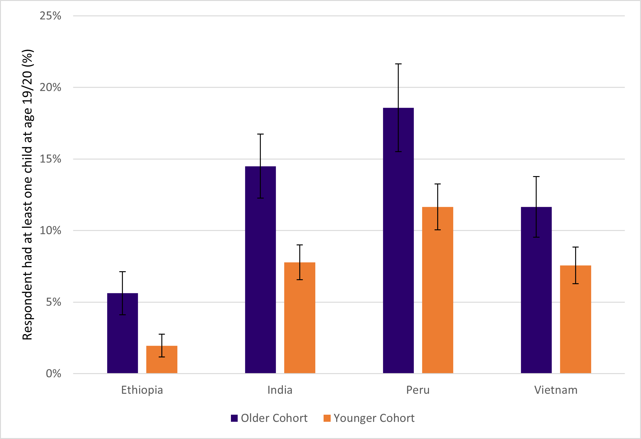 Table 1. Covid-19 infection and vaccination of households (Call 4 data August 2021)