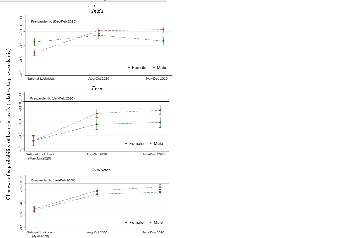 Graphic depicting labour market recovery towards pre-pandemic levels